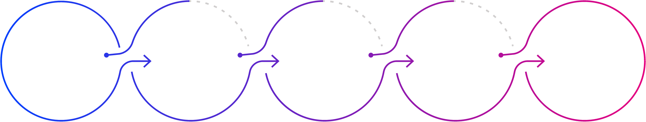 design thinking