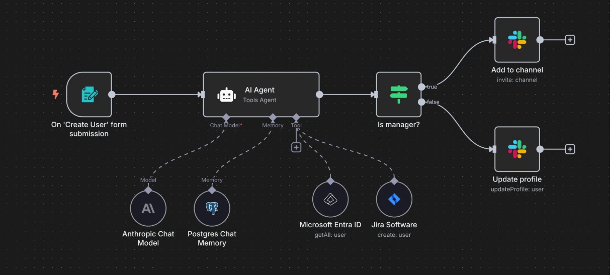 Generative AI Technology