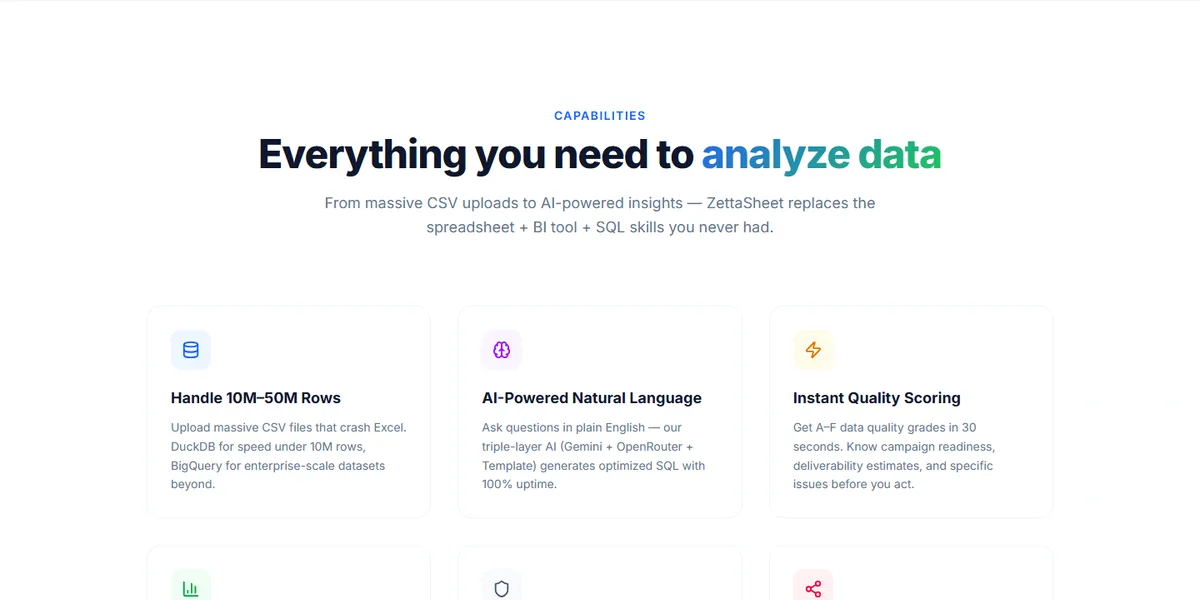 ZettaSheet capabilities